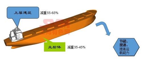 趙啟忠 船用高鎂鋁合金板材制備技術研究及展望