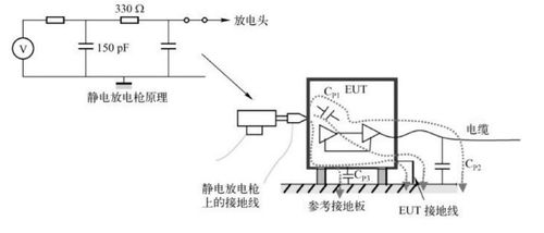 emc測(cè)試實(shí)質(zhì),傳導(dǎo)騷擾測(cè)試實(shí)質(zhì)