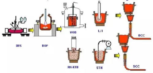 值得收藏 這些圖把鋼鐵全流程講清楚了
