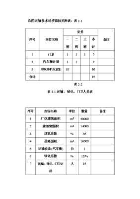 年生產(chǎn)6萬噸電熔鎂生產(chǎn)線項(xiàng)目投資申請(qǐng)報(bào)告(V8.1)